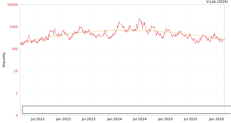 graph of Jilin Province Xidian Pharmaceutical Sci-Tech Development Co Ltd ILLIQ-SMEM