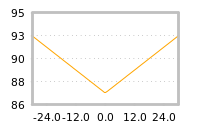 Impact of return on liquidity tomorrow