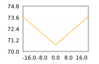 Impact of return on liquidity tomorrow