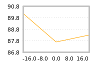 Impact of return on liquidity tomorrow