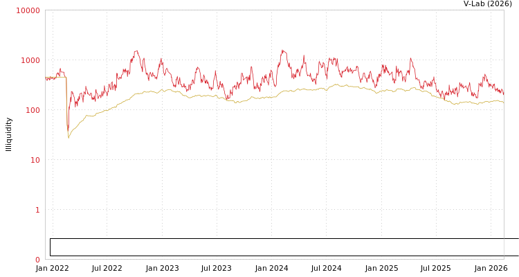graph of Anhui Provincial Architectural Design & Research Institute Co Ltd ILLIQ-MFMEM