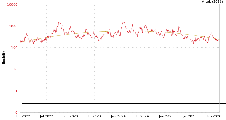 graph of Anhui Provincial Architectural Design & Research Institute Co Ltd ILLIQ-SMEM