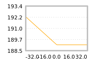 Impact of return on liquidity tomorrow