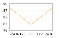 Impact of return on liquidity tomorrow