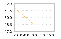 Impact of return on liquidity tomorrow