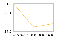 Impact of return on liquidity tomorrow