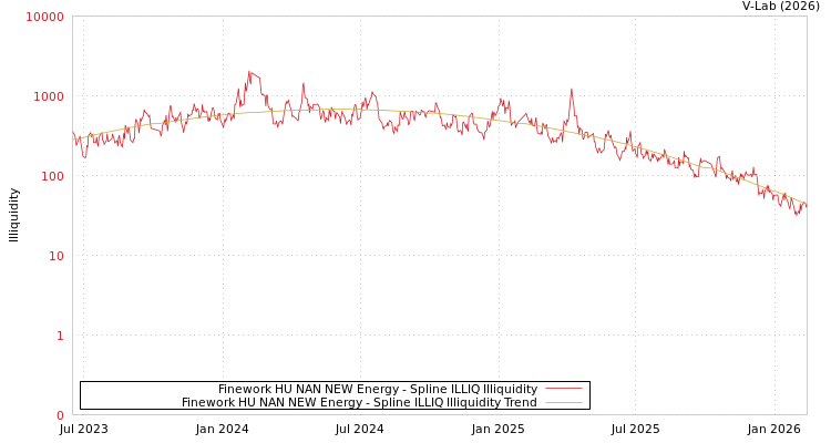 graph of Finework HU NAN NEW Energy ILLIQ-SMEM