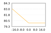 Impact of return on liquidity tomorrow