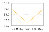 Impact of return on liquidity tomorrow