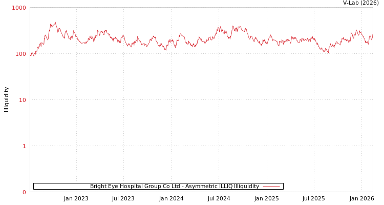 graph of Bright Eye Hospital Group Co Ltd ILLIQ-AMEM