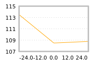 Impact of return on liquidity tomorrow