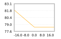 Impact of return on liquidity tomorrow