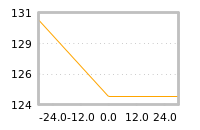 Impact of return on liquidity tomorrow