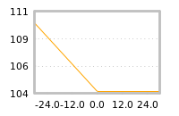 Impact of return on liquidity tomorrow