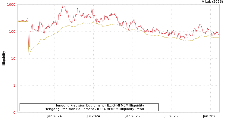 graph of Hengong Precision Equipment ILLIQ-MFMEM