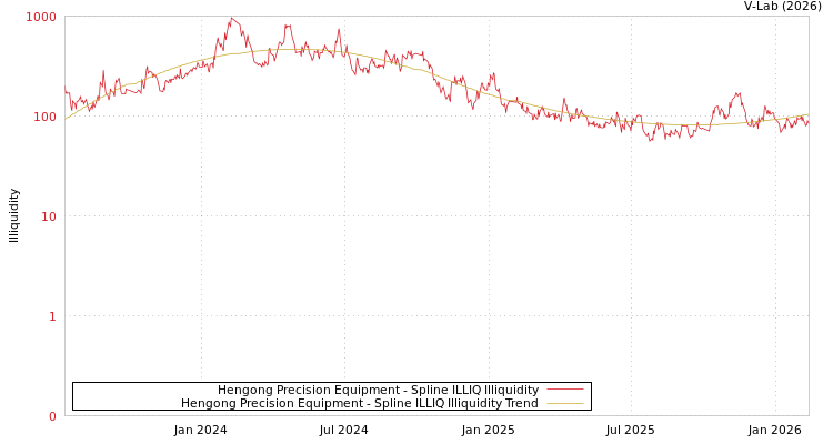 graph of Hengong Precision Equipment ILLIQ-SMEM