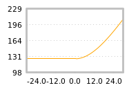 Impact of return on liquidity tomorrow