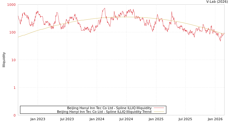 graph of Beijing Hanyi Inn Tec Co Ltd ILLIQ-SMEM