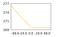 Impact of return on liquidity tomorrow