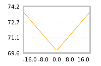 Impact of return on liquidity tomorrow