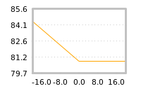 Impact of return on liquidity tomorrow