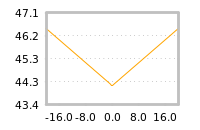 Impact of return on liquidity tomorrow