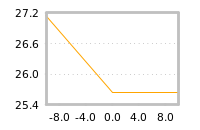Impact of return on liquidity tomorrow