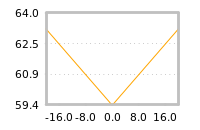 Impact of return on liquidity tomorrow