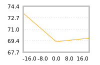Impact of return on liquidity tomorrow