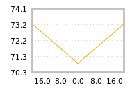 Impact of return on liquidity tomorrow