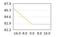 Impact of return on liquidity tomorrow