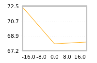 Impact of return on liquidity tomorrow