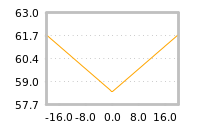 Impact of return on liquidity tomorrow