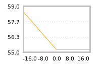 Impact of return on liquidity tomorrow