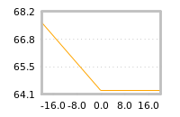 Impact of return on liquidity tomorrow