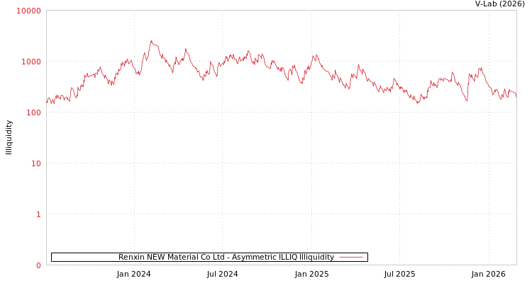 graph of Renxin NEW Material Co Ltd ILLIQ-AMEM
