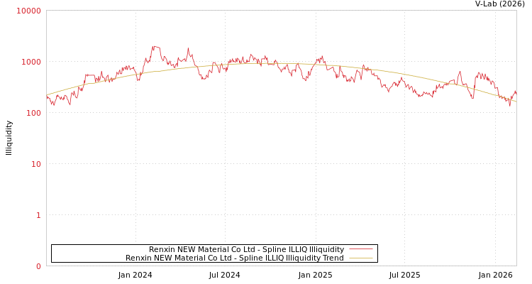 graph of Renxin NEW Material Co Ltd ILLIQ-SMEM