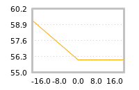 Impact of return on liquidity tomorrow