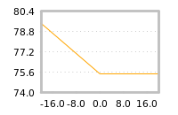 Impact of return on liquidity tomorrow