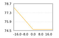 Impact of return on liquidity tomorrow