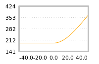 Impact of return on liquidity tomorrow