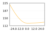Impact of return on liquidity tomorrow