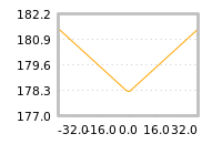 Impact of return on liquidity tomorrow