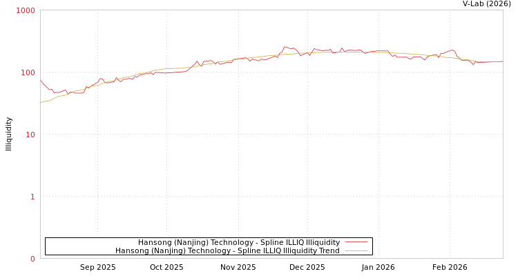 graph of Hansong (Nanjing) Technology ILLIQ-SMEM