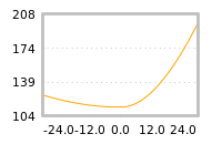 Impact of return on liquidity tomorrow