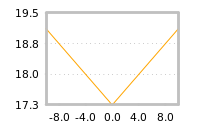 Impact of return on liquidity tomorrow
