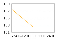 Impact of return on liquidity tomorrow