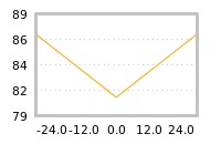 Impact of return on liquidity tomorrow