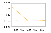 Impact of return on liquidity tomorrow
