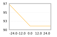 Impact of return on liquidity tomorrow
